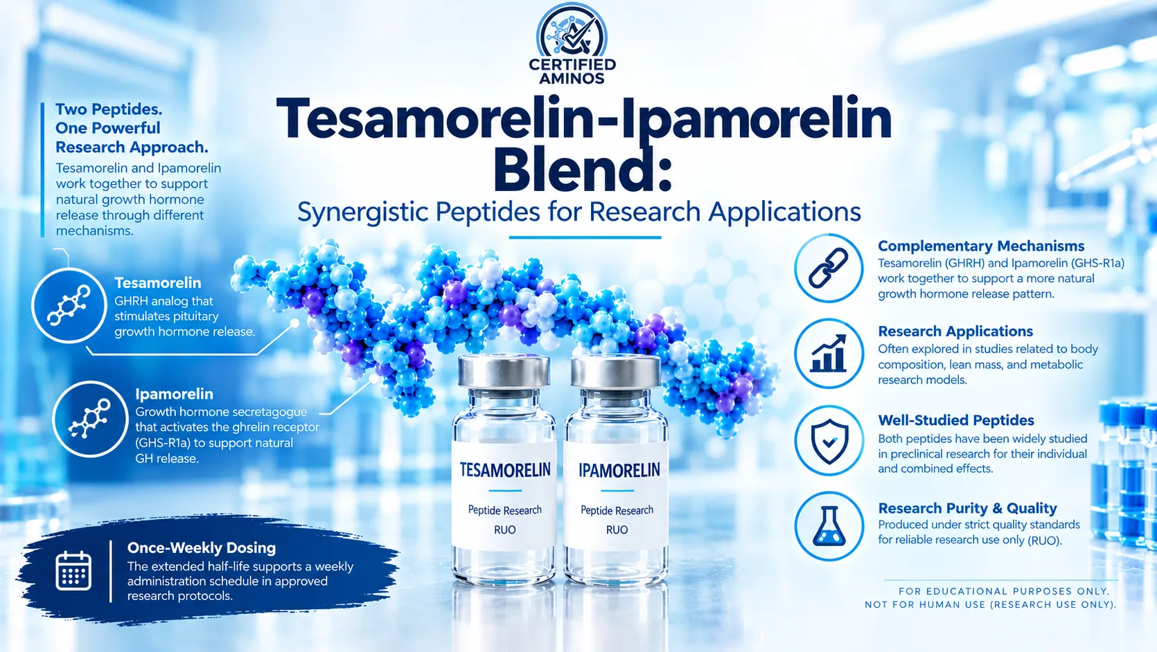 Tesamorelin–Ipamorelin Blend: What the Research Actually Shows